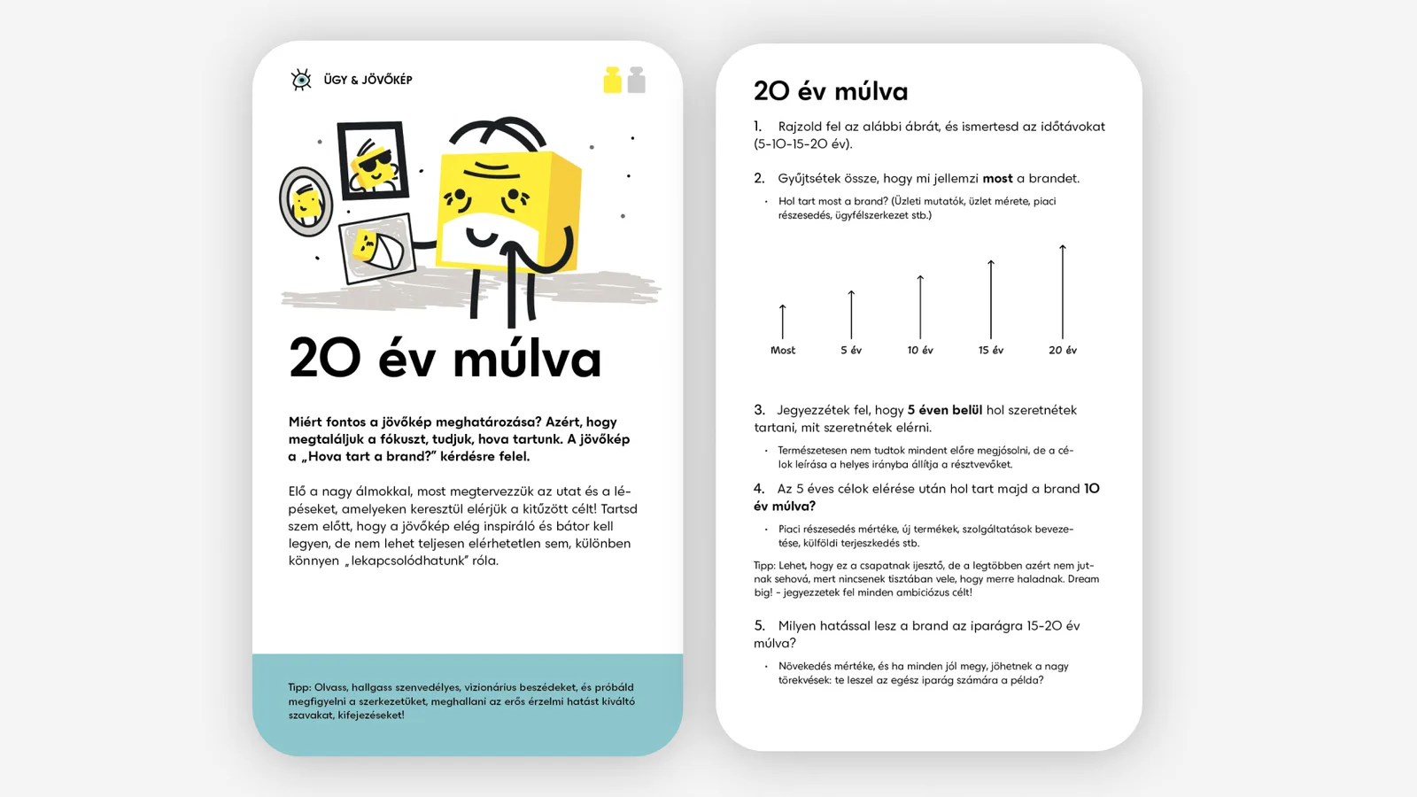 20 év múlva kártya: ábra