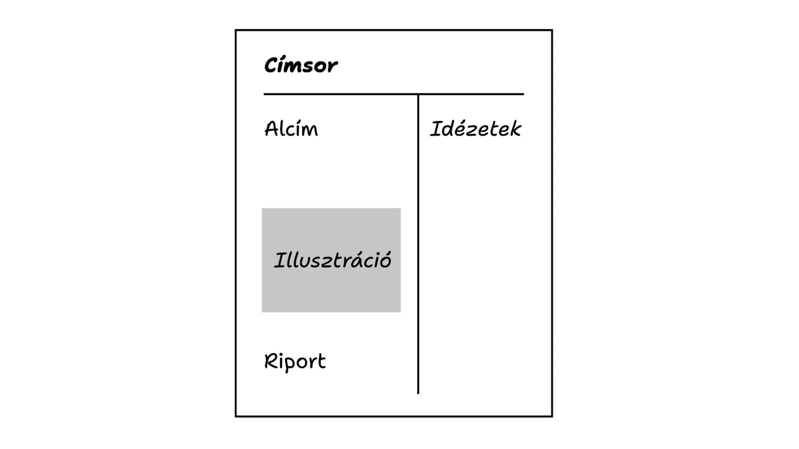 Címlapstory kártya: ábra