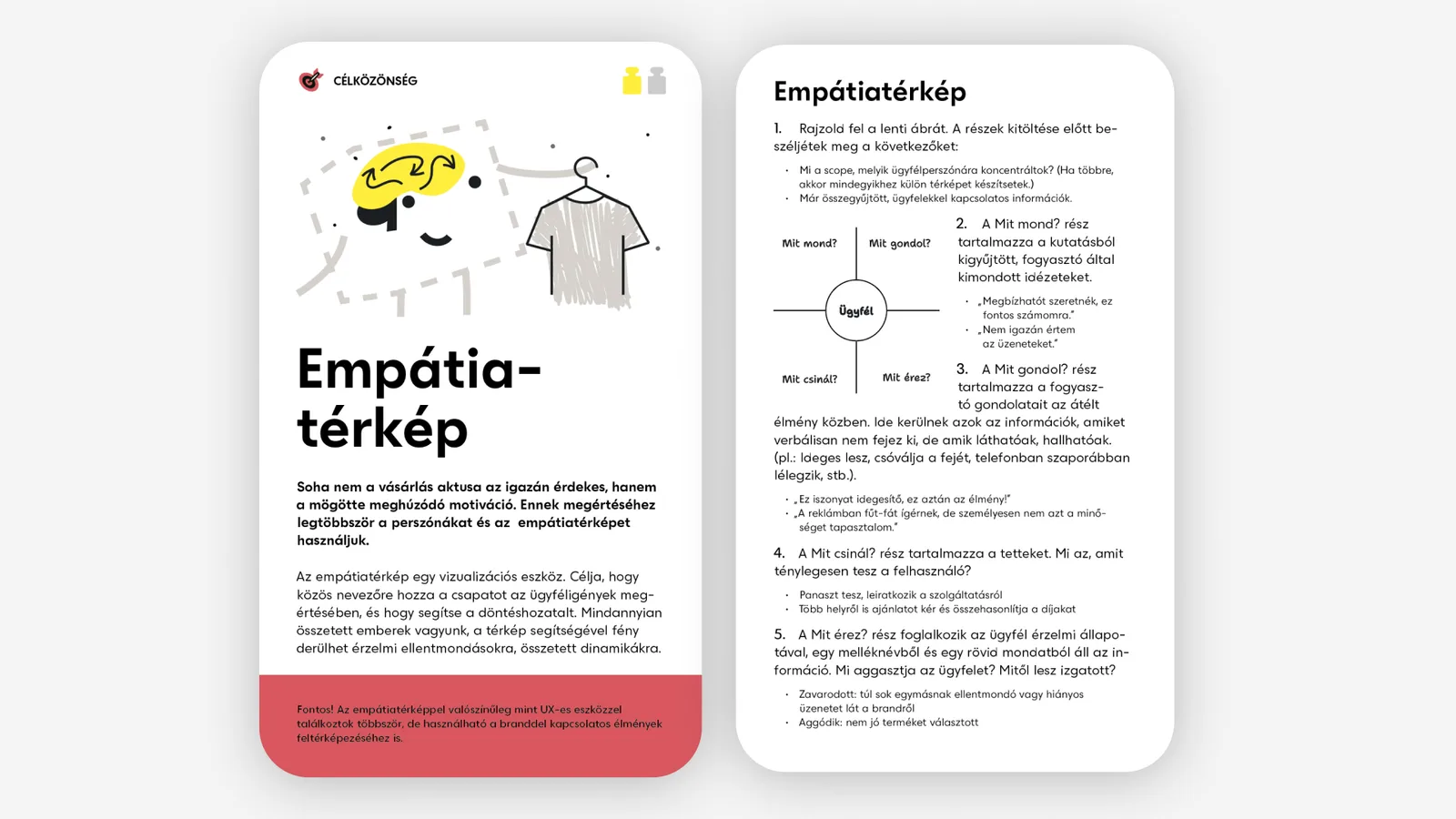 Empátia-térkép kártya: ábra