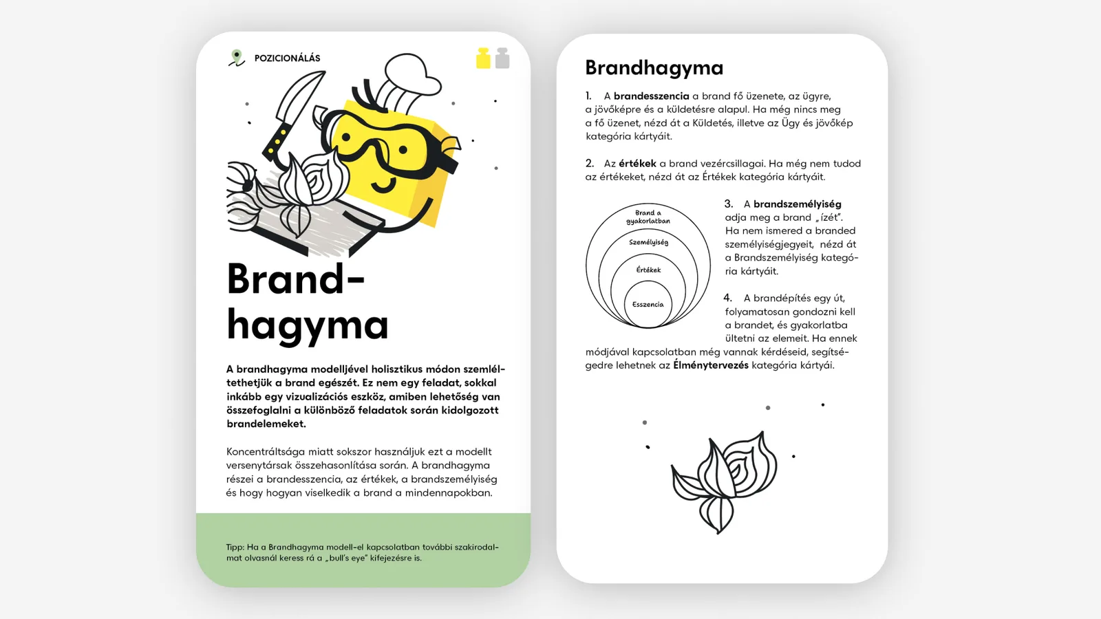 Brandhagyma kártya: ábra