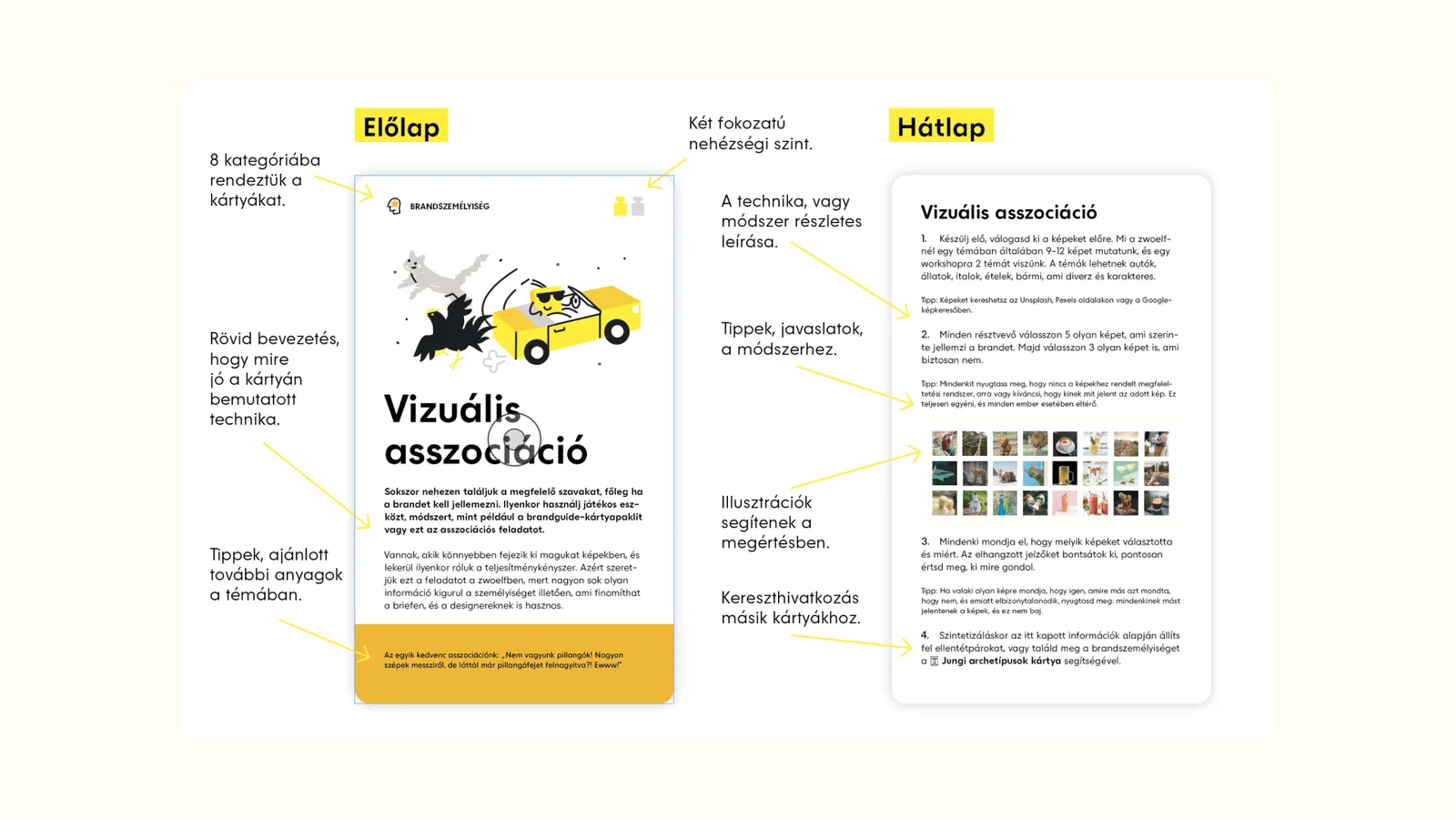Egy TOOLBOX kártya előlapja és hátlapja