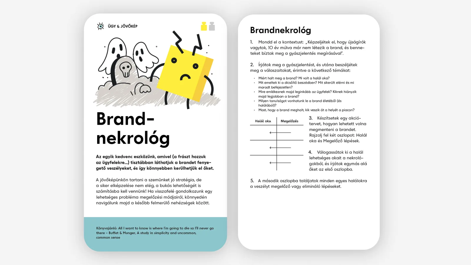 Brandnekrológ kártya: ábra