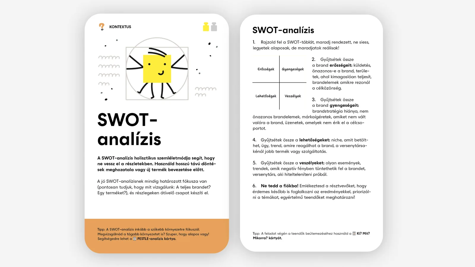 SWOT analízis kártya: ábra