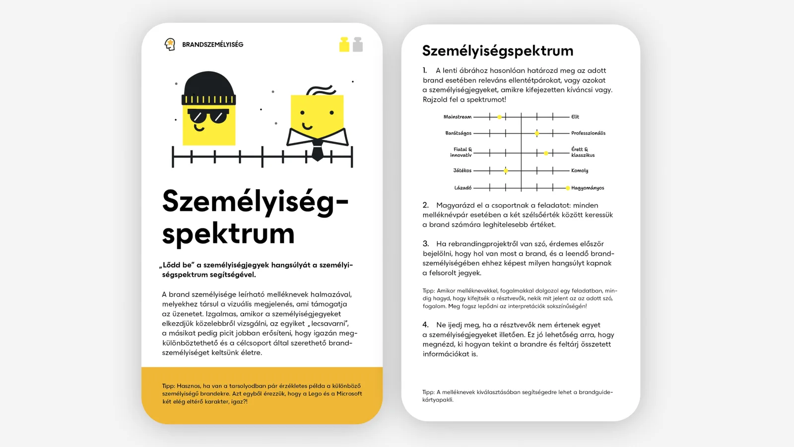 Személyiségspektrum kártya: ábra
