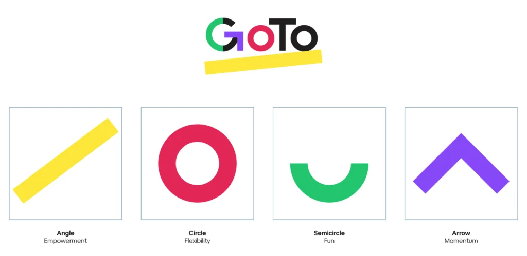GoTo rebranding elemei