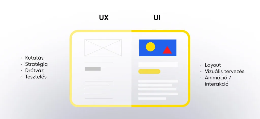 UX UI különbség