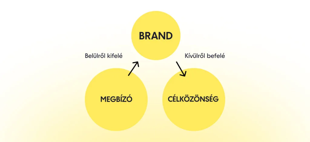 A megbízónak, a kivitelezőnek és a közönségnek is tetsző moodboard