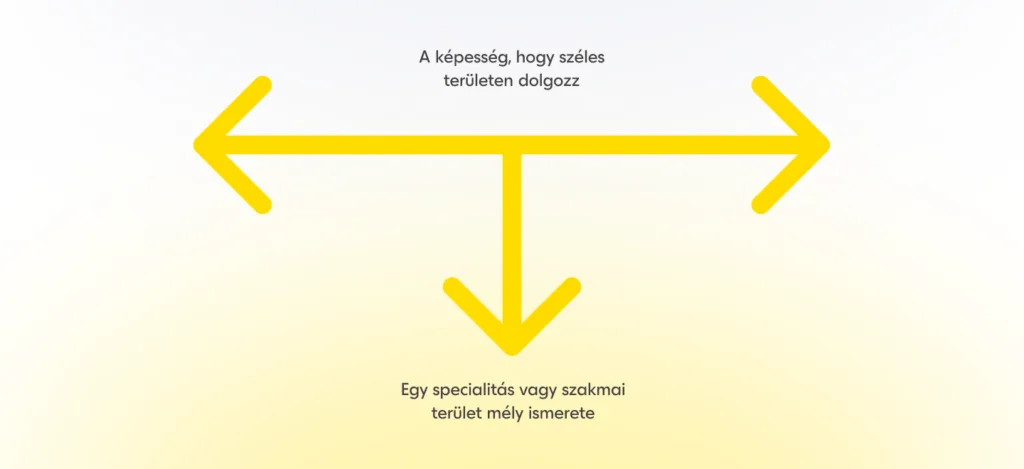 Generalista és specialista T-alakú ábrán.