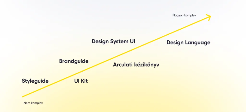 Styleguide az online marketing és az arculattervezés szempontjából.