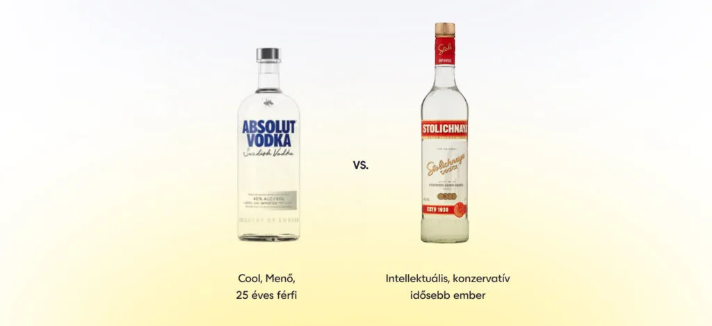 Absolut vodka és Stolichnaya vodka márkaszemélyisége.