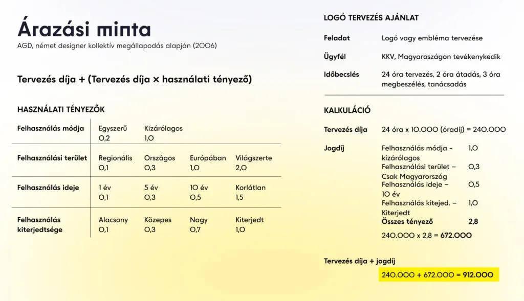 AGD árazási ajánlás példa