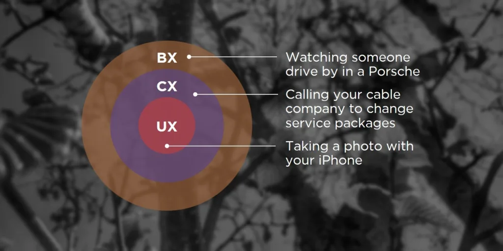 UX Design
