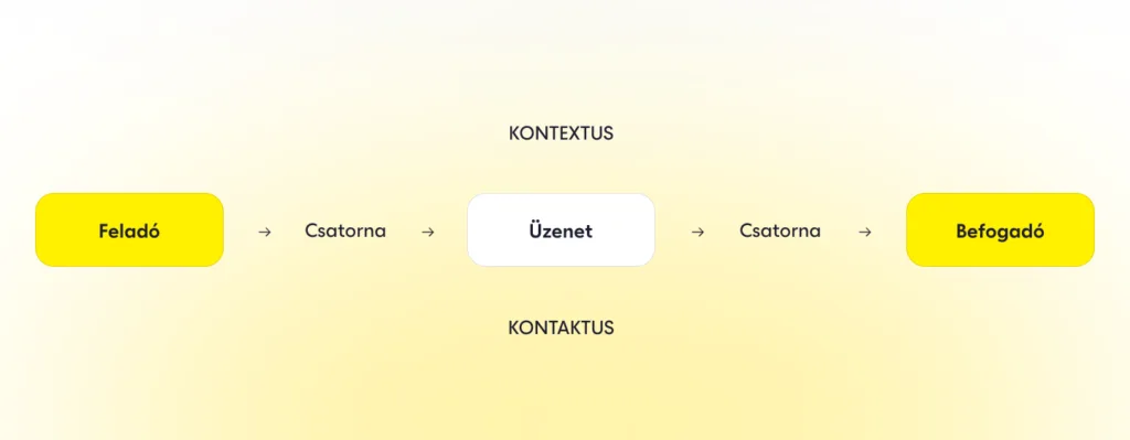 Design Kritika
