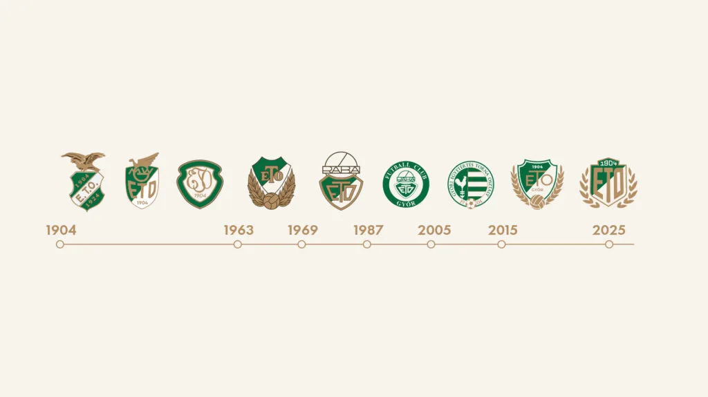 A Győri ETO FC logóváltozásának történeti ábrázolása 1904-től 2025-ig, kiemelve minden címerváltozást.